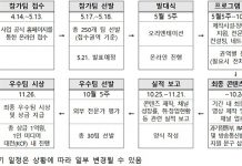 비대면 신산업 이끌 1인 미디어 혁신인재 뽑는다