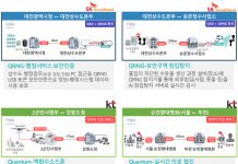 한미정상회담 후속조치…‘양자암호통신 시범사업’ 본격 착수