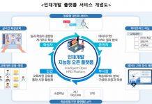 공무원 교육도 AI 이용 맞춤형으로…내년 상반기 목표 추진
