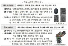 소재·부품·장비 정책펀드 조성액 1조원 돌파