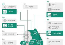 규제자유특구에 ‘법령정비 요청제·실증특례 자동연장제’ 신설