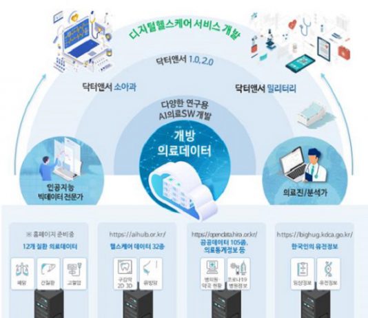 한국판 뉴딜2.0 실현, 정밀의료SW 청사진 나왔다