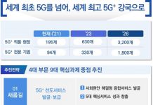 “세계 최초 5G 넘어 세계 최고 5G+ 강국으로 도약”
