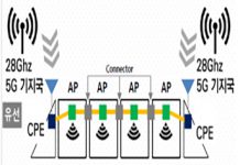 ‘5G 28㎓’ 기반으로 지하철 와이파이 속도 높인다