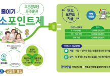 경기도, 탄소포인트제 확대. 인센티브 늘리고 신규가입 7만 세대 목표