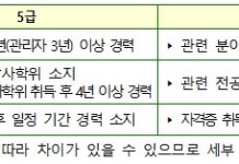 올해 국가공무원 5·7급 민간경력자 218명 선발한다