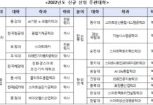중소기업 인재양성 ‘계약학과’ 주관대학 17곳 신규 선정