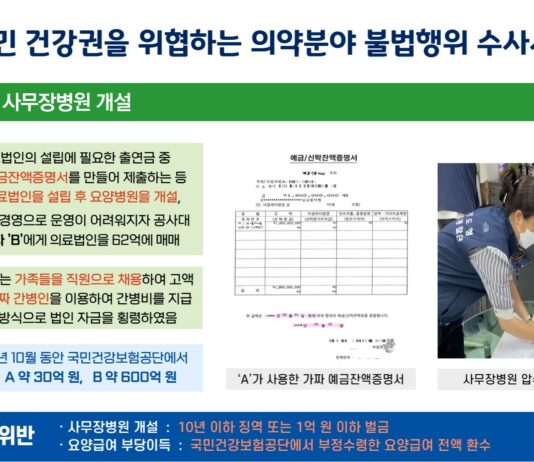 의료법인 사고팔고, 가짜 간병인으로 법인자금 횡령. 요양급여 630억원도 불법 수령