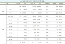 코로나19 국내 발생 및 예방접종 현황 (9.16.금)