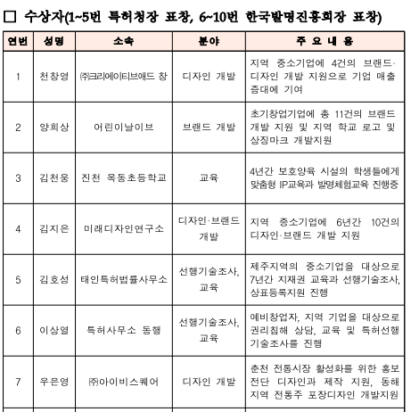지식재산 경쟁력 높여주는 특별한 재능나눔!