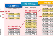 중저가 단말기 2종 출시, OTT 할인혜택 강화…통신비 부담 더 줄인다