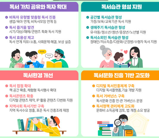 2028년까지 성인 독서율 50% ↑…습관 기르기·환경 개선 등 지원