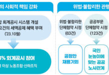 노사법치주의 확립으로 공정한 노동시장 조성…대화와 타협의 노사관계