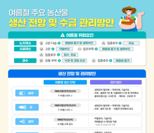 여름철 기상재해 대비…농축산물 수급 안정에 ‘총력’